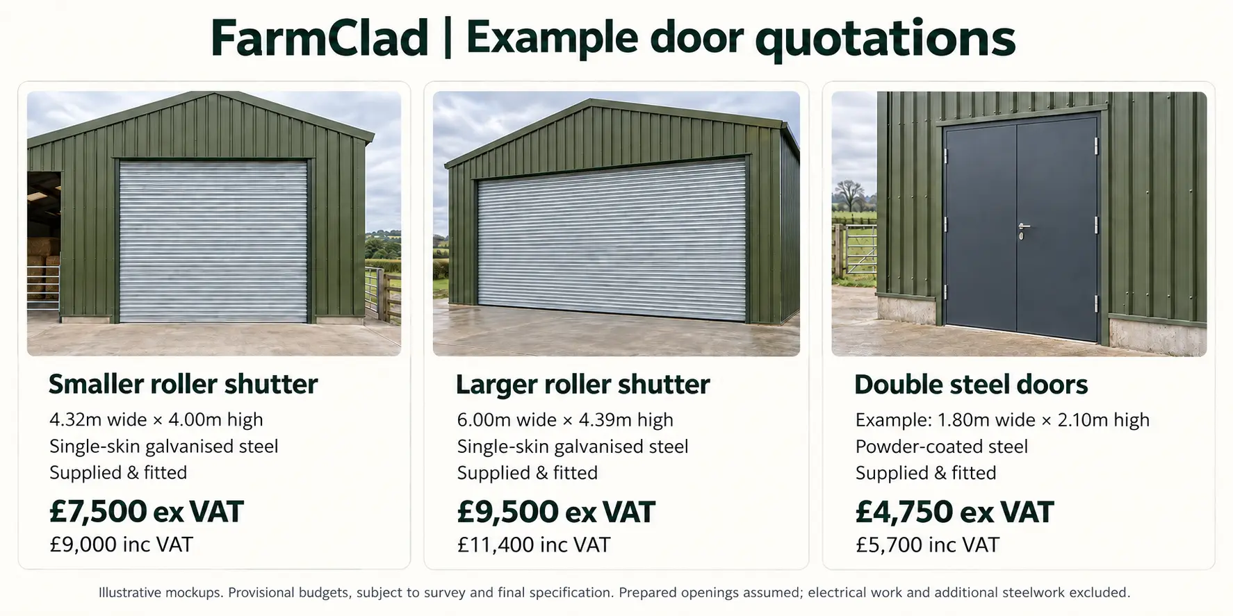 FarmClad example door quotations: smaller roller shutter £7,500 ex VAT (£9,000 inc VAT), larger roller shutter £9,500 ex VAT (£11,400 inc VAT), double steel doors £4,750 ex VAT (£5,700 inc VAT).